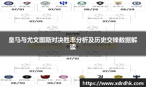 皇马与尤文图斯对决胜率分析及历史交锋数据解读